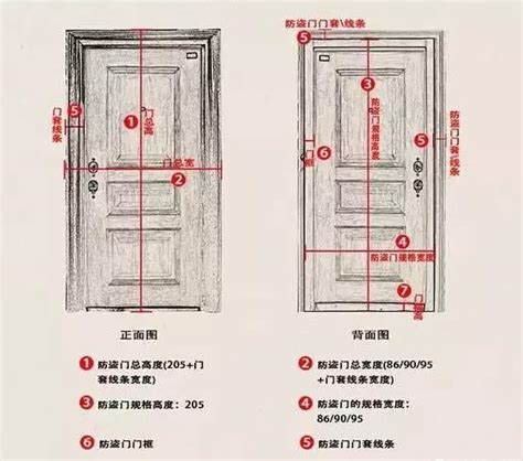 一般門高|【門尺寸】門尺寸大揭密：房門、玄關門、推拉門完美。